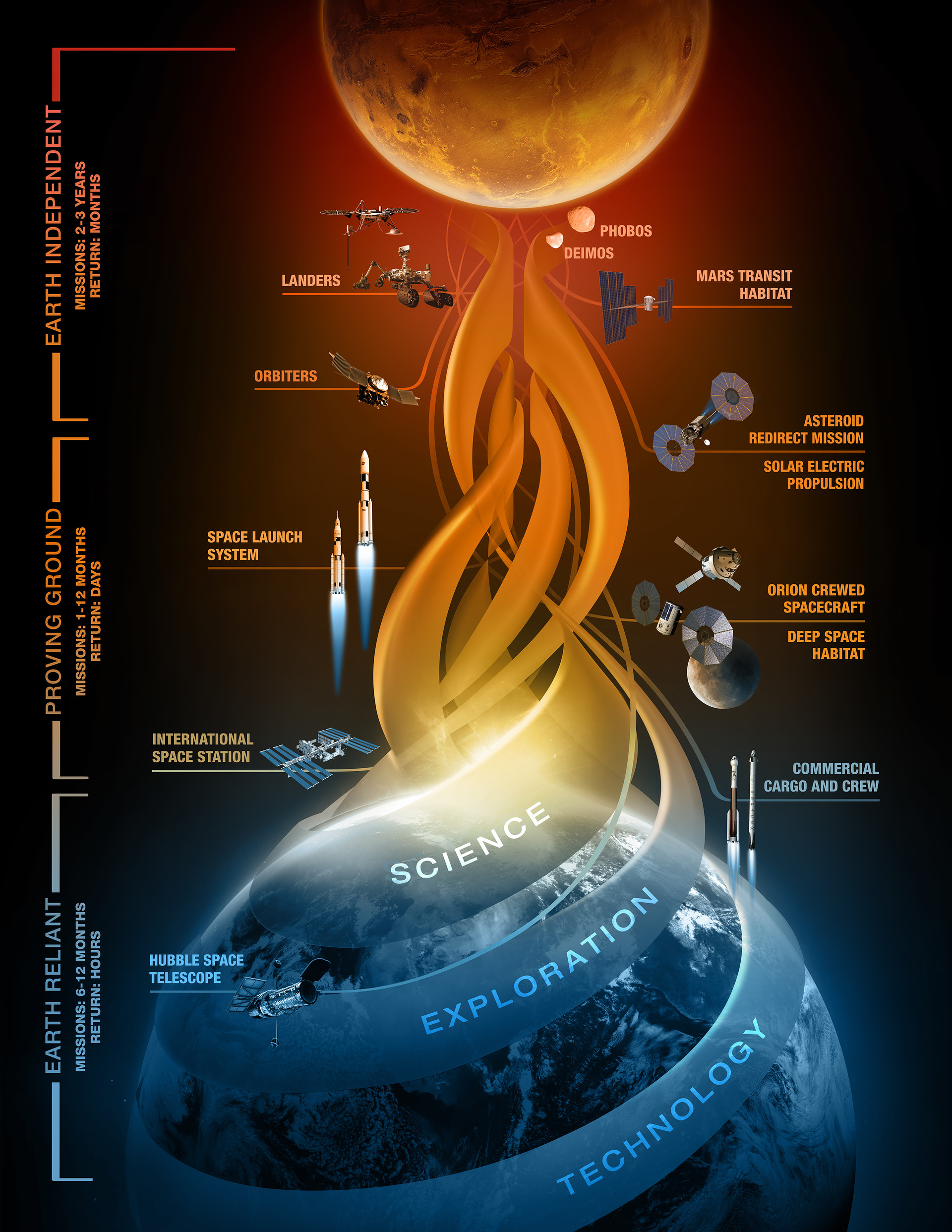 La NASA explica todos los detalles de su plan para enviar humanos a Marte
